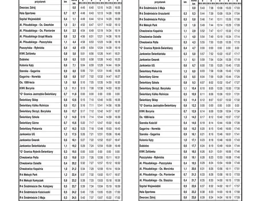 MZK rozkład jazdy 3 - poznaj godziny i trasy linii 3 w Twoim mieście
