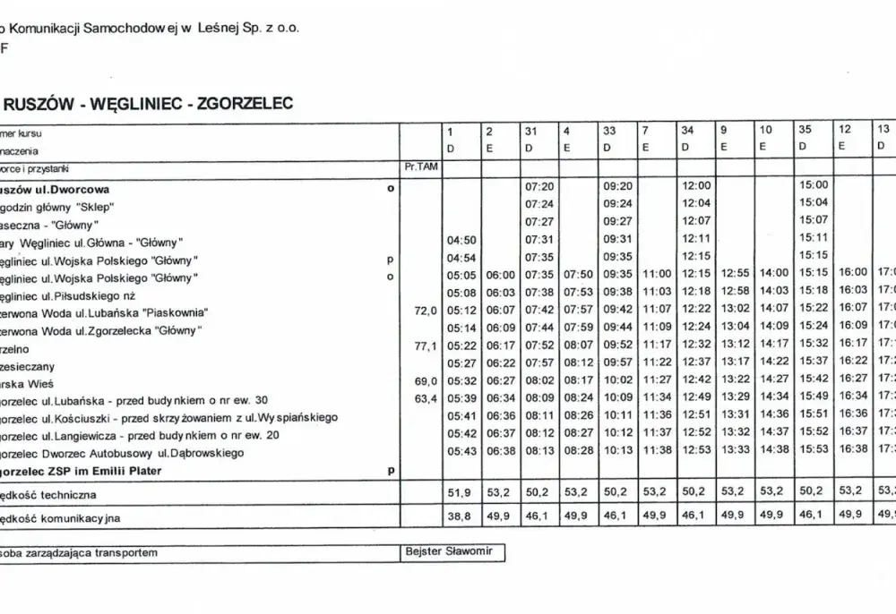 Rozkład jazdy PKS Gozdnica Żagań - godziny odjazdów i ceny biletów