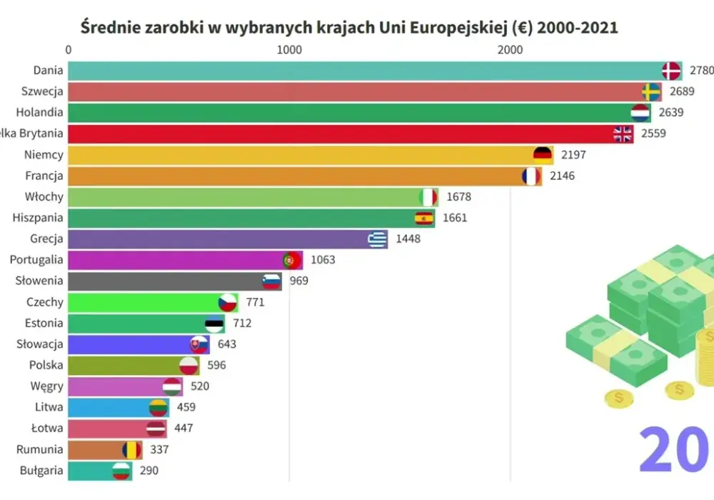 W jakim kraju najlepiej się zarabia? Odkryj najwyższe płace na świecie