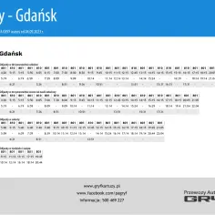 Rozkład jazdy Gdynia Kartuzy - sprawdź godziny pociągów i autobusów