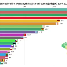 W jakim kraju najlepiej się zarabia? Odkryj najwyższe płace na świecie