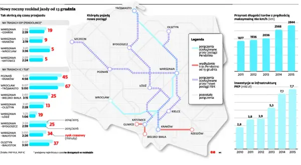 Pendolino Kraków Gdynia rozkład jazdy – sprawdź godziny odjazdów